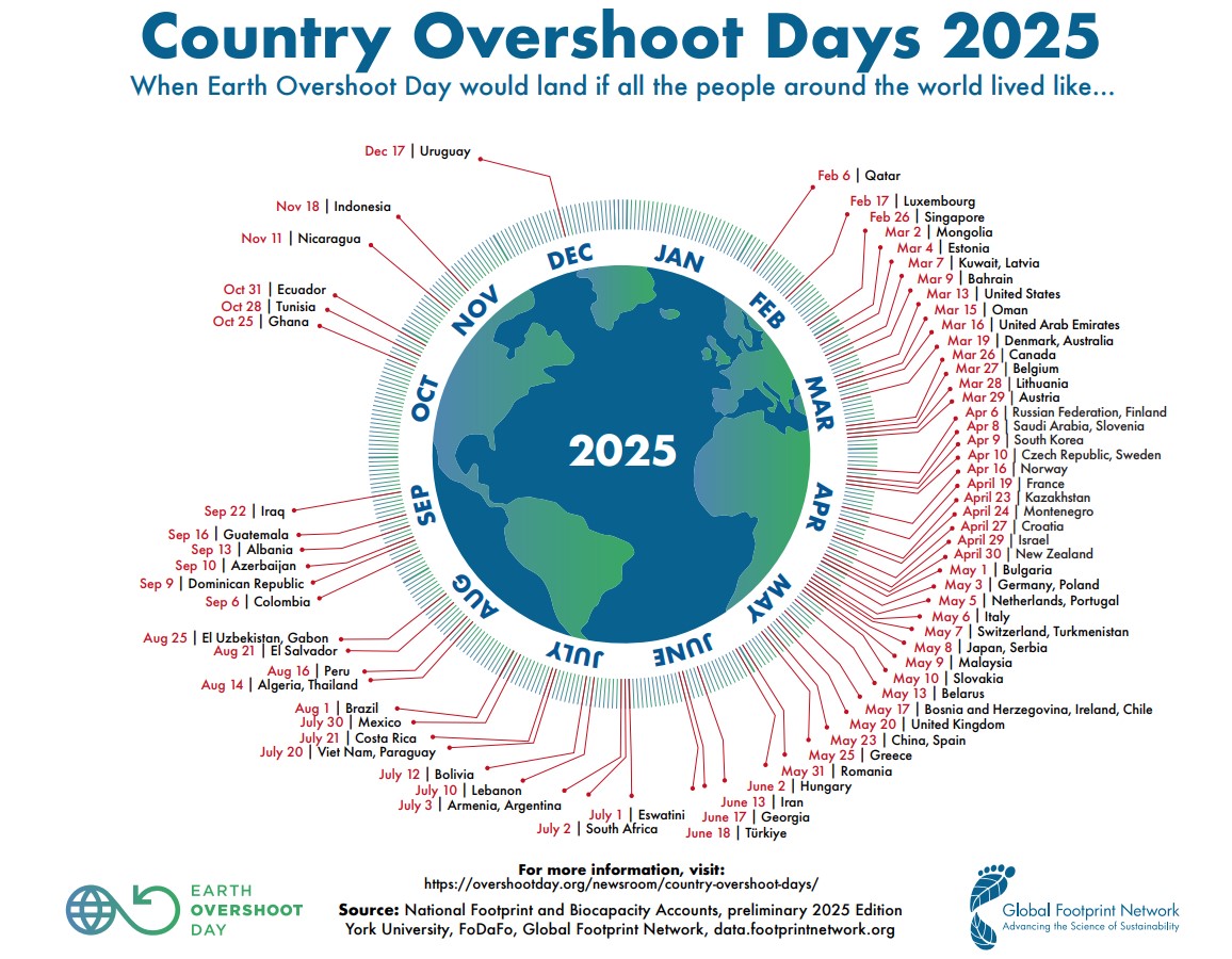 Country-Overshoot-Days-2025-small.jpg