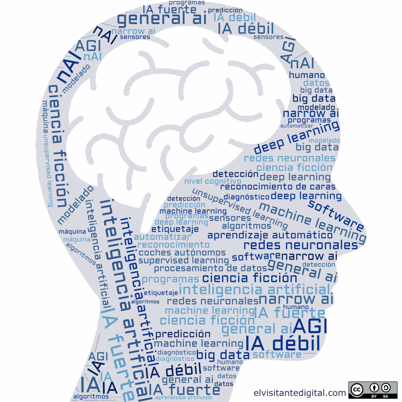 Wordcloud_IA-1280x1280.png