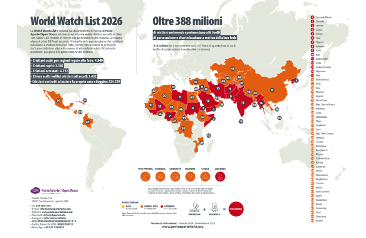 Nel mondo sono 388 milioni i cristiani perseguitati
