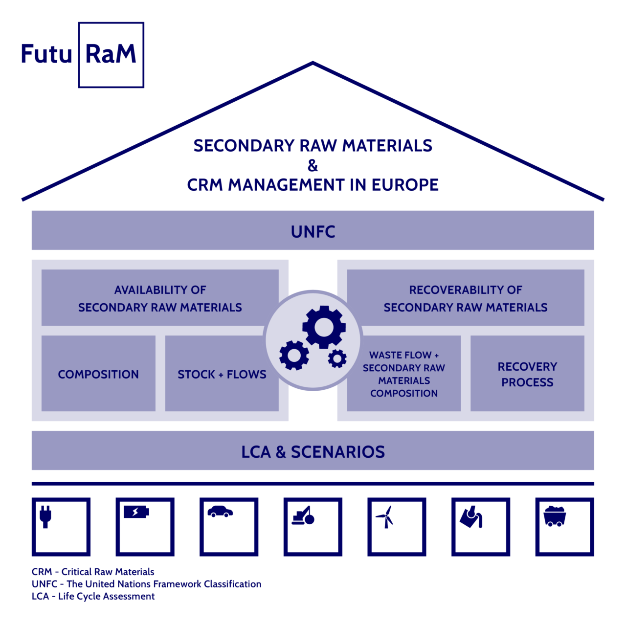 FutuRaM-House-FINAL-1280x1280.png